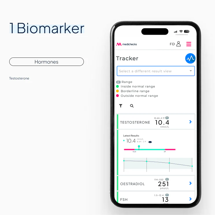 Testosterone Blood Test - Image 6